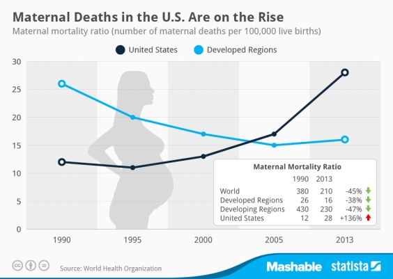 Maternal_mortality_rate